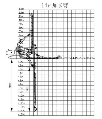 Sinking Well Constrction Máy xúc đào 20 tấn Cánh tay kính thiên văn Độ sâu đào 10m